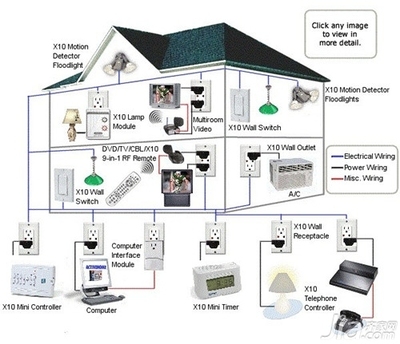 解锁沉浸式生活 智能家居音频系统的多元化功能