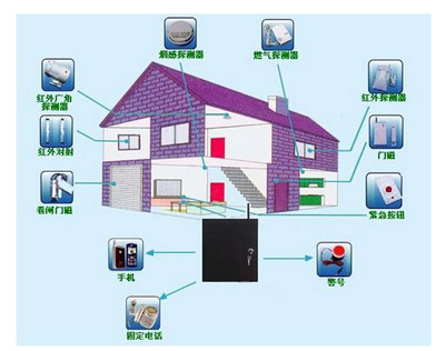智能升级，守护安宁——阳台安防音频报警系统的新时代