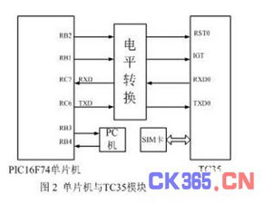 基于GSM模块TC35的智能门控安防监控系统设计