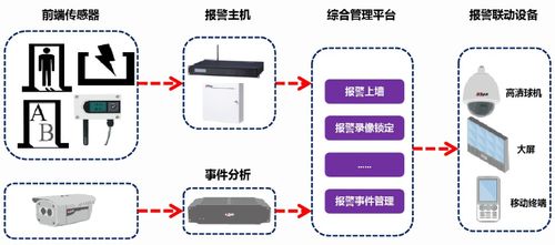 校园智能安防监控系统 构建全方位、智慧化的安全防护网